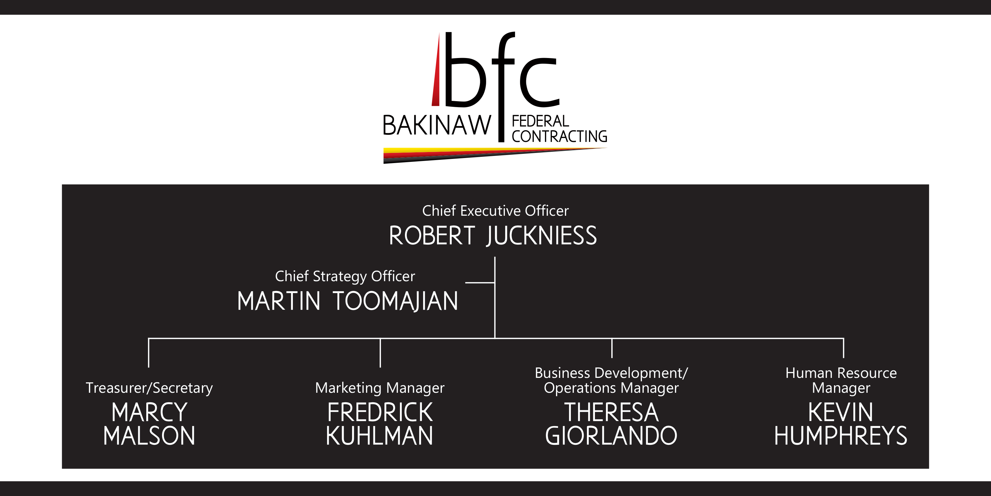 OrgChart